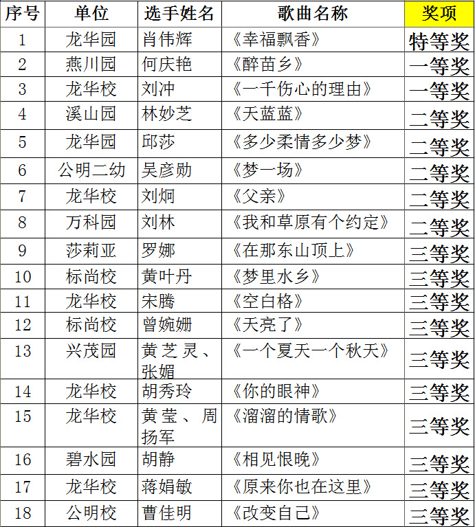 教師組獲獎(jiǎng)名單